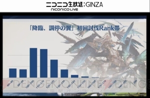 『グラブル』4周年直前生放送まとめ。『名探偵コナン』『ペルソナ5』コラボが発表