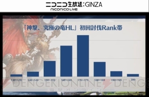 『グラブル』4周年直前生放送まとめ。『名探偵コナン』『ペルソナ5』コラボが発表