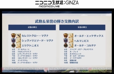 グラブル 4周年直前生放送まとめ 名探偵コナン ペルソナ5 コラボが発表 電撃オンライン