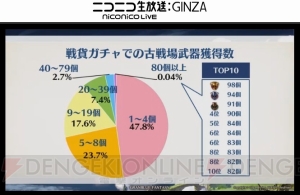 『グラブル』4周年直前生放送まとめ。『名探偵コナン』『ペルソナ5』コラボが発表