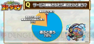 『コトダマン』βテストのアンケート結果が公開。プレイ意向は99％の人が“遊ぶと思う”