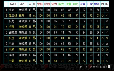 無頼漢どもよ 決戦の時だァ 水滸伝 天命の誓い の生配信はいよいよ最終局面に うどんの野望 電撃playstation