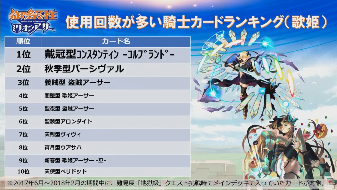 乖離性ma 交響性ma 叛逆性ma 新情報まとめ キャラメイクで胸の角度を決められる 電撃オンライン