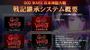 『GOD WARS 日本神話大戦』