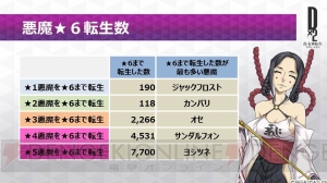 『D×2 真・女神転生』生放送まとめ。新種族“霊鳥”追加など大型アップデートの内容が一挙公開