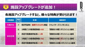 『D×2 真・女神転生』生放送まとめ。新種族“霊鳥”追加など大型アップデートの内容が一挙公開