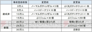 『＜物語＞シリーズ ぷくぷく』今夏配信決定。事前登録30万人達成で忍野忍をもらえる