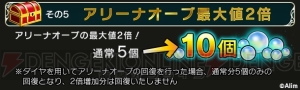 『ブレフロ2』月額課金サービスがスタート。“体力上限＋30”などの特典をもらえる