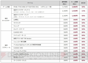 『KOF14』ゲーム本編、DLCキャラ、コスチュームなどが対象のセール開催。最大66％オフで販売
