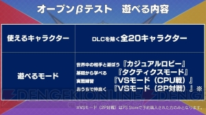 『ブレイブルー クロスタッグバトル』にハクメン、白鐘直斗、バティスタが参戦。オープンβテストの情報も