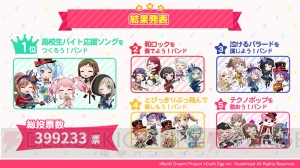 『バンドリ！ ガルパ』第2回ガールズバンド総選挙の結果が発表