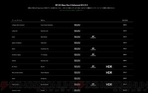 知らなきゃ損する！ True 4K出力可能な『Xbox One X』が最強な理由 