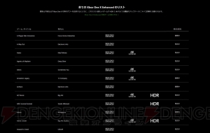知らなきゃ損する！ True 4K出力可能な『Xbox One X』が最強な理由