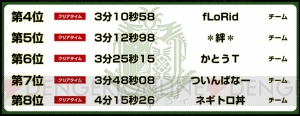 『モンハンワールド』“狩王決定戦2018”名古屋・広島大会の結果が公開。開催記念のアイテムパックが配信中