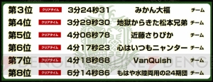 『モンハンワールド』“狩王決定戦2018”名古屋・広島大会の結果が公開。開催記念のアイテムパックが配信中