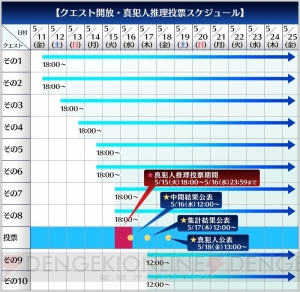 Fgo 虚月館殺人事件 の投票企画が開催 真犯人を当てると聖晶石がもらえる 電撃オンライン