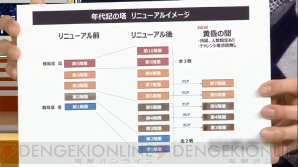 チェンクロ3 年代記の塔が大幅改修 精霊島の大型イベント開催 大出撃の報酬新ssr登場も 電撃オンライン