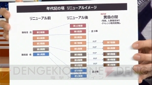 『チェンクロ3』年代記の塔が大幅改修！ 精霊島の大型イベント開催、大出撃の報酬新SSR登場も