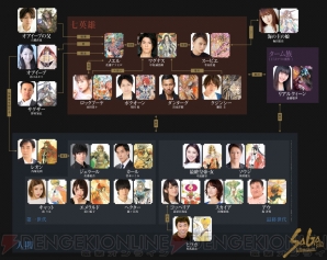 “SaGa THE STAGE ～七英雄の帰還～”