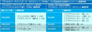 『ファイナルファンタジー レコードキーパー（FFRK）』