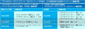 【FFRK情報】『ヴァルキリーアナトミア』とのコラボが開始。星5装備がもらえるログボも