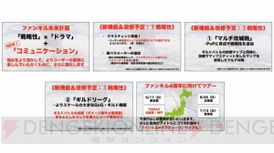 “ファンキル・タガタメサミットin神戸”大盛況な会場の様子や発表された新情報を紹介