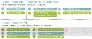 『機動戦士ガンダム』AIで会話の意味や意図を分析するコミュニケーションロボット・ハロが商品化