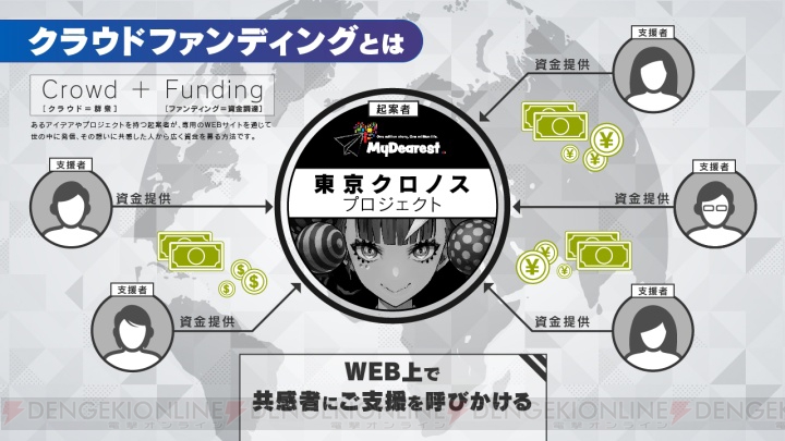 VRミステリーADV『東京クロノス』のクラウドファンディングが7月10日より開始