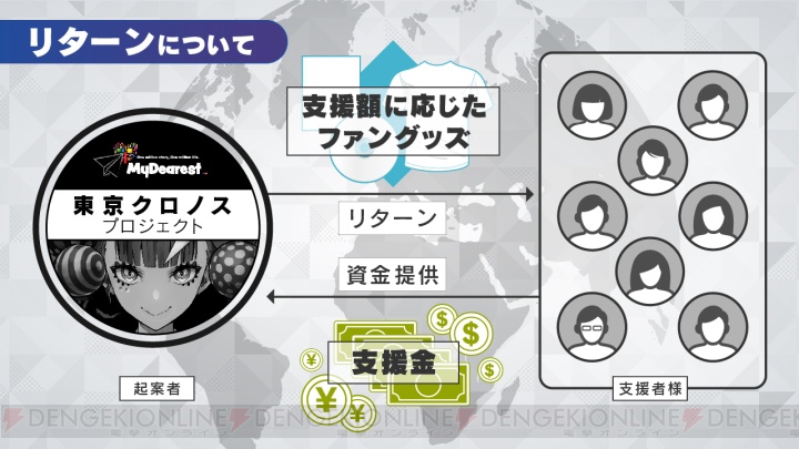 VRミステリーADV『東京クロノス』のクラウドファンディングが7月10日より開始