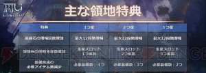 『ミューレジェンド』大規模PvPコンテンツ・勢力戦が実装。騎士団とキャラの成長を応援するイベントが開催