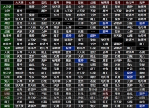 『D×2 真・女神転生リベレーション』に新種族“龍神”登場。悪魔合体の組み合わせが更新