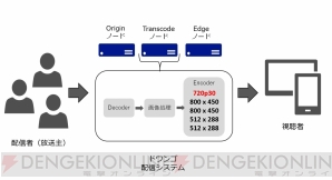 “niconico”