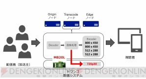 “niconico”