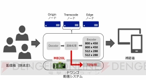 niconicoの新バージョン“（く）”が本日より開始。ユーザー生放送のHD画質配信が全枠対応に