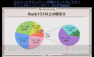 『グラブル』十天衆の加入状況やバレンタイン＆ホワイトデーのランキングが公開