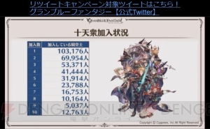 『グラブル』十天衆の加入状況やバレンタイン＆ホワイトデーのランキングが公開