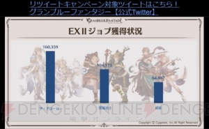 『グラブル』十天衆の加入状況やバレンタイン＆ホワイトデーのランキングが公開