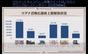 『グラブル』十天衆の加入状況やバレンタイン＆ホワイトデーのランキングが公開