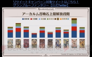 『グラブル』十天衆の加入状況やバレンタイン＆ホワイトデーのランキングが公開