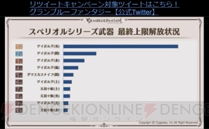 グラブル 十天衆の加入状況やバレンタイン ホワイトデーのランキングが公開 電撃オンライン