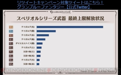 グラブル 十天衆の加入状況やバレンタイン ホワイトデーのランキングが公開 電撃オンライン