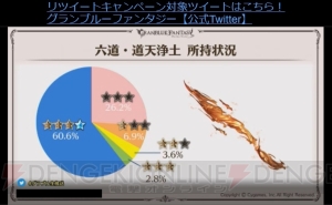 『グラブル』十天衆の加入状況やバレンタイン＆ホワイトデーのランキングが公開