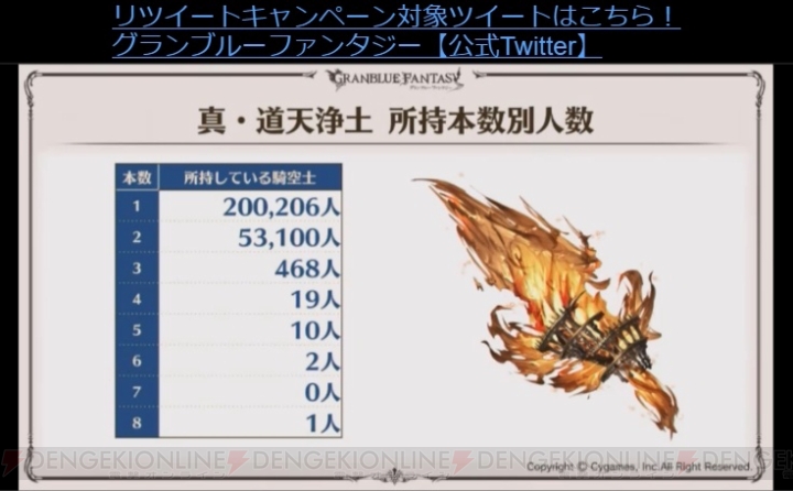 『グラブル』十天衆の加入状況やバレンタイン＆ホワイトデーのランキングが公開