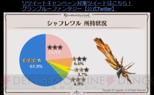 『グラブル』十天衆の加入状況やバレンタイン＆ホワイトデーのランキングが公開