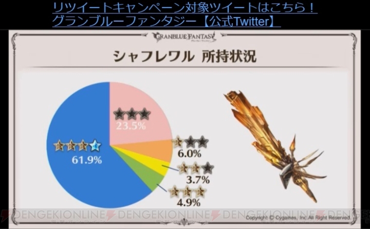 『グラブル』十天衆の加入状況やバレンタイン＆ホワイトデーのランキングが公開