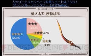 『グラブル』十天衆の加入状況やバレンタイン＆ホワイトデーのランキングが公開