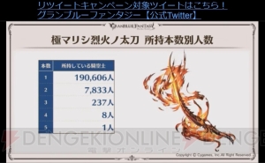 『グラブル』十天衆の加入状況やバレンタイン＆ホワイトデーのランキングが公開