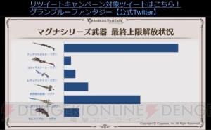 『グラブル』十天衆の加入状況やバレンタイン＆ホワイトデーのランキングが公開