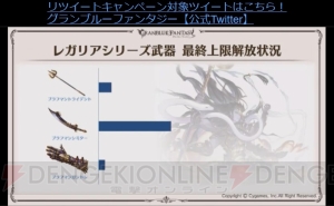 『グラブル』十天衆の加入状況やバレンタイン＆ホワイトデーのランキングが公開