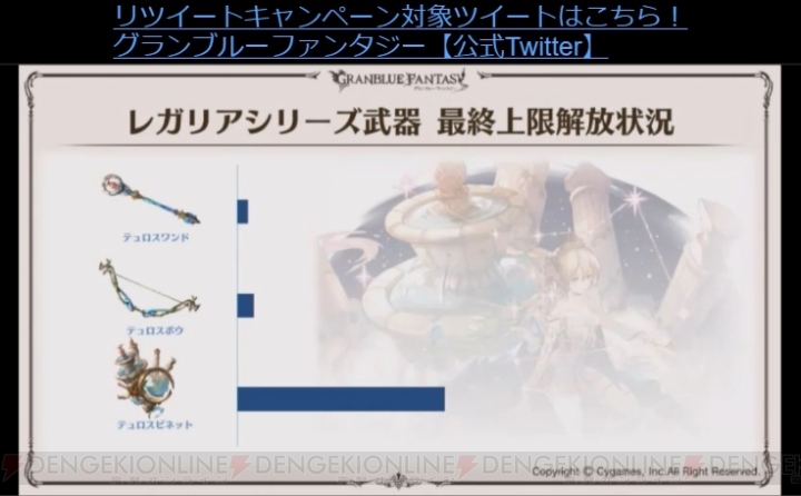 『グラブル』十天衆の加入状況やバレンタイン＆ホワイトデーのランキングが公開